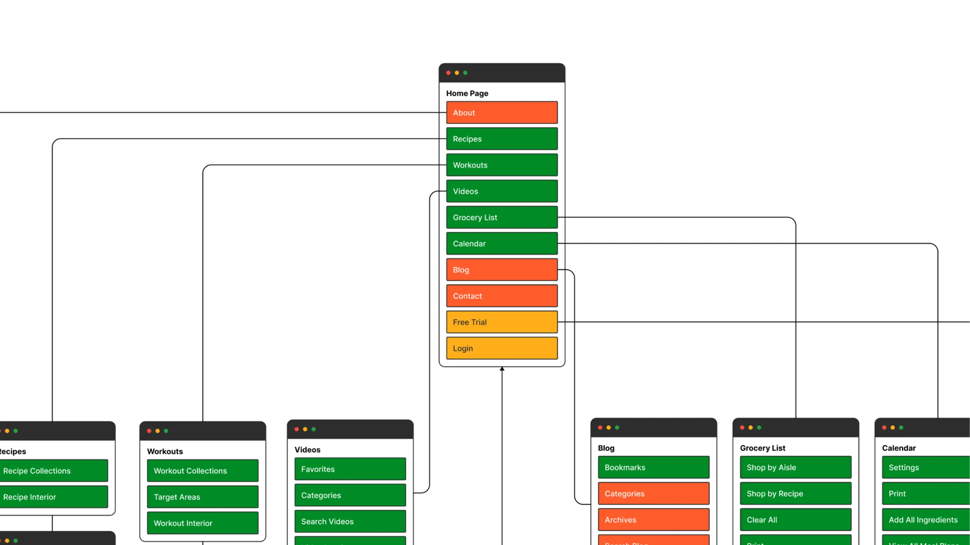 UX is not determined by appearance: "Information Architecture" determines the quality of the experience.