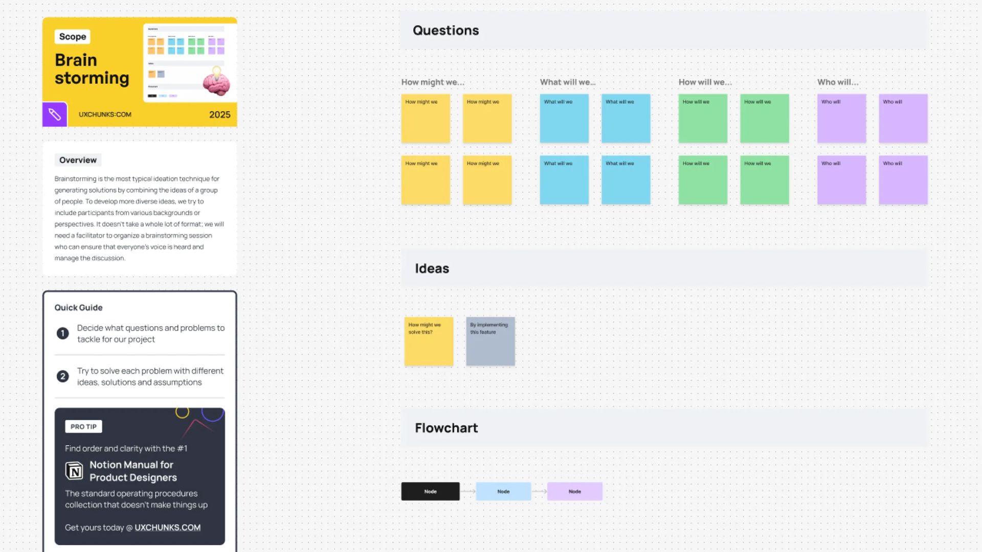 UX Design That Doesn't Lose Sight of "What to Create": Techniques for Defining Product Intent